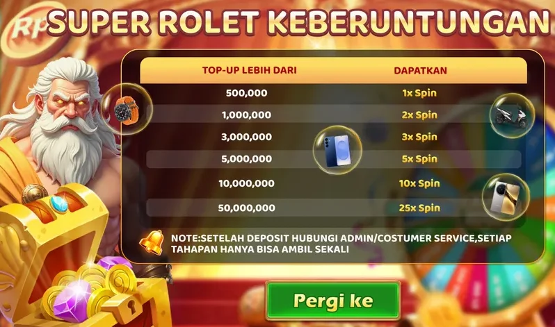 SUPER ROLET KEBERUNTUNGAN